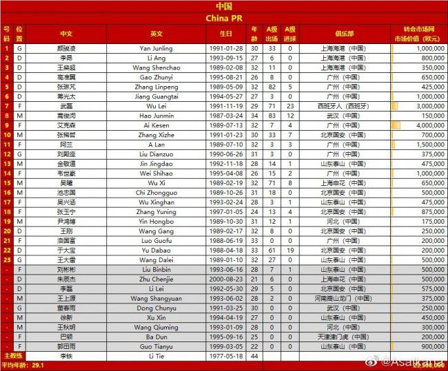 包括瓜迪奥拉、阿尔特塔和波切蒂诺在内的五位主帅都被出示过两张牌。